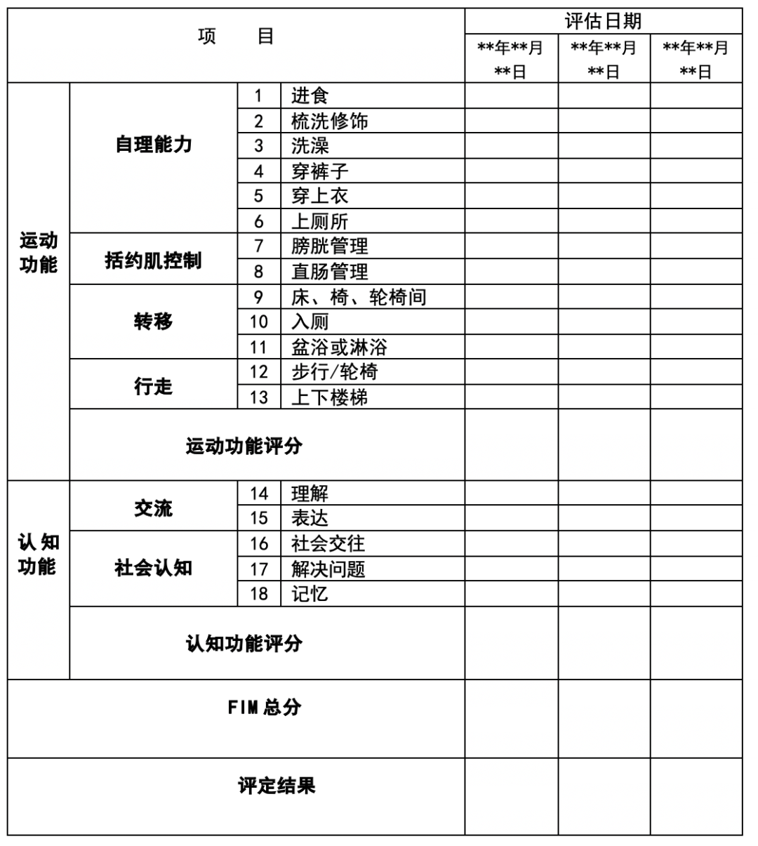 功能独立性评测FIM量表 脑卒中康复评定 常笑医学网