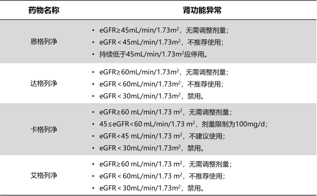 列净类降糖药（SGLT2 抑制剂）的用法及注意事项-常笑医学网
